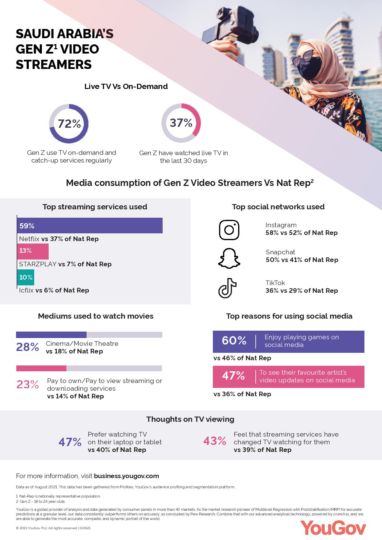 YouGov