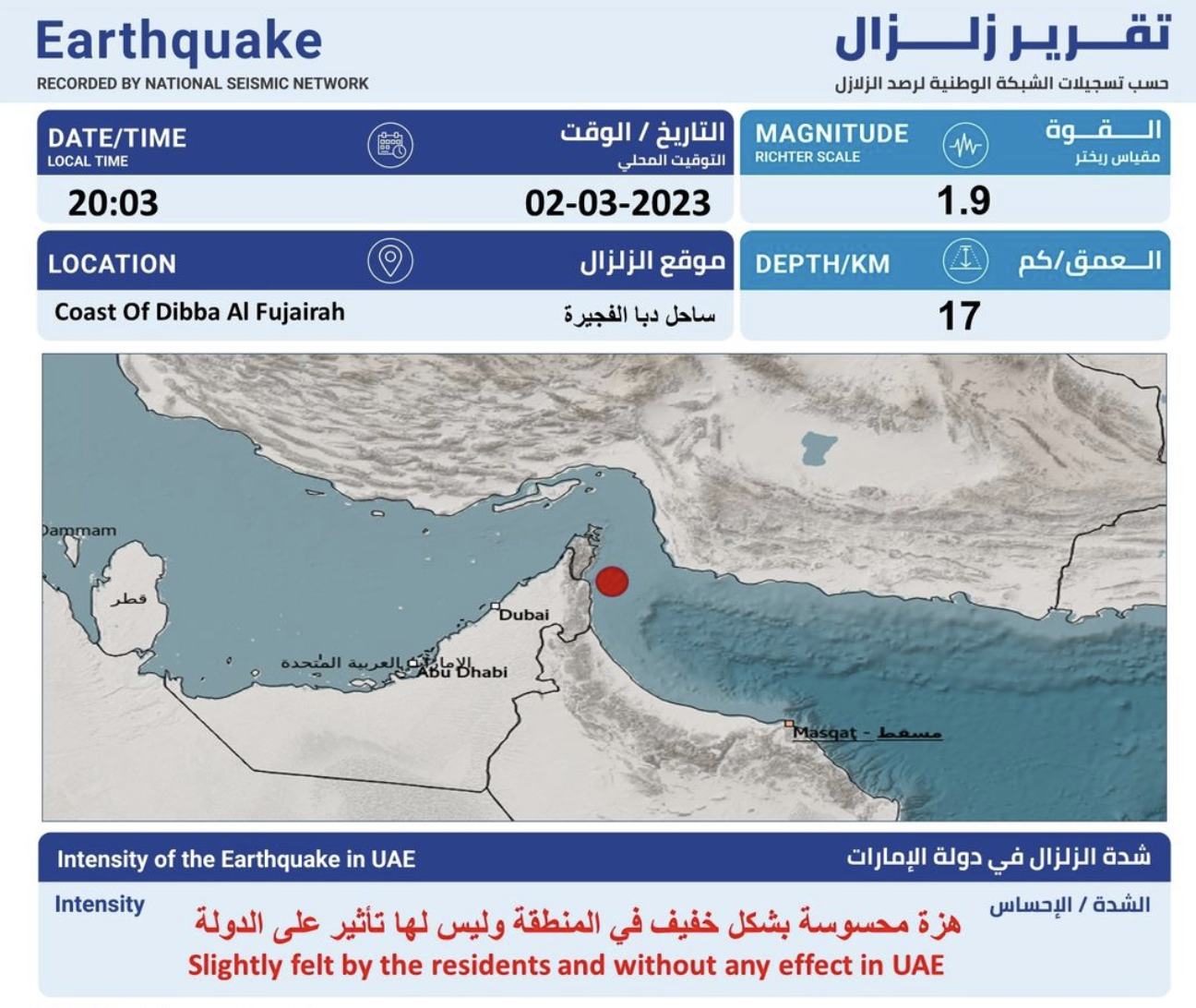 A 1.9 magnitude micro-earthquake was recorded off the coast of Dibba, Fujairah on Thursday evening, according to the UAE's NCM National Seismic Network. (Scree