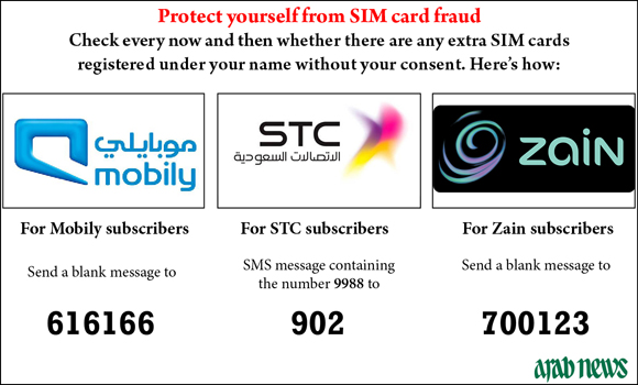 How To Check My Stc Number Kuwait