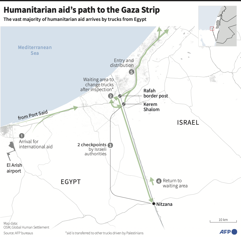 gaza aid path