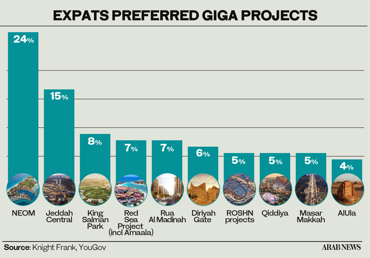 sm and online expats preferred giga projects 01 0