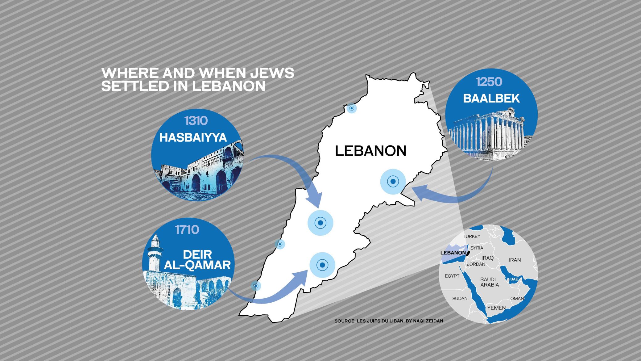 Minority report The Jews of Lebanon