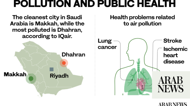 كيف سيفيد تحول المملكة العربية السعودية إلى الوقود النظيف الصحة العامة ويحسن جودة الهواء