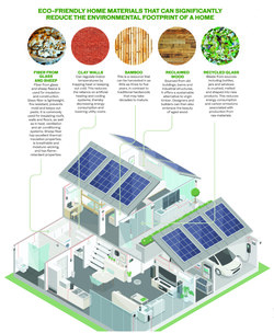 Building greener homes in Saudi Arabia to benefit environment and homeowners