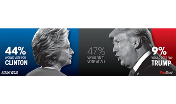 Arab News/YouGov poll: Arabs prefer Clinton, but with Trump on key issues
