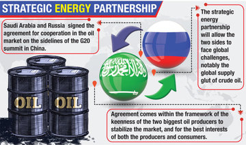 Experts: Saudi-Russian agreement vital for stability of oil market