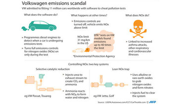 German states sue VW over dieselgate