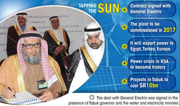SR4.5bn Saudi solar revolution