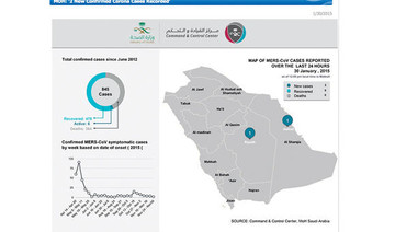 Saudi, expat infected with MERS