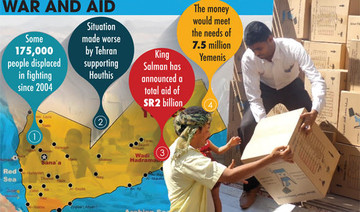 King lauded for Yemen relief center