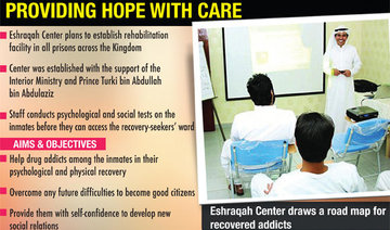 Eshraqah Center — gateway to drug addicts’ rehabilitation