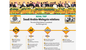 Saudi Arabia, Malaysia  take ‘quantum leap’ with new agreements