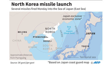 North Korea fires 4 banned ballistic missiles into sea