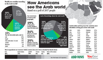 Poll: 81% of Americans cannot identify Arab world on map