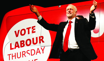 UK Labour leader Corbyn: I won’t quit if I lose election