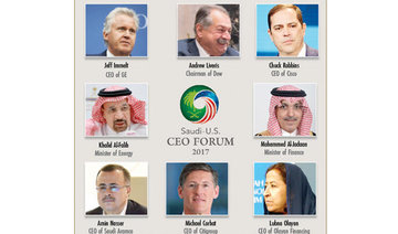 Over 90 top execs arrive in Riyadh for day of deals
