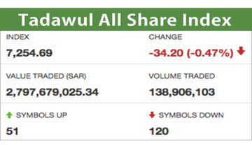 Middle East stock markets slip