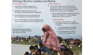 Turkish aid agency offers a lifeline to Rohingya Muslims