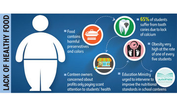 Saudi health, education ministries ready for second phase to reduce obesity among students