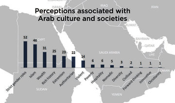 How the 'UK attitudes toward the Arab world' survey was conducted