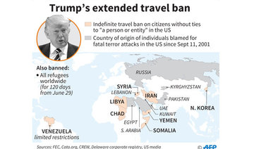 Trump’s new travel ban could be harder to fight in court: Experts