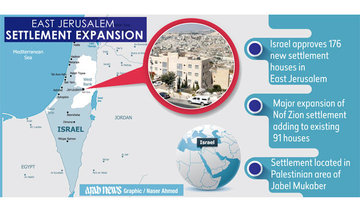 Israel approves new settler homes in East Jerusalem