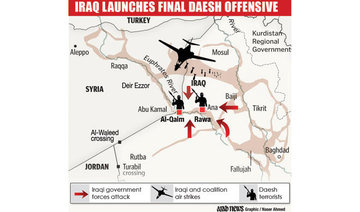Iraq moves to capture last Daesh stronghold