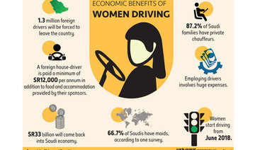 Interior Ministry stresses women’s right to drive without obstacles