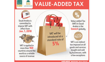 Certain medicines, medical equipment exempted from VAT in Saudi Arabia