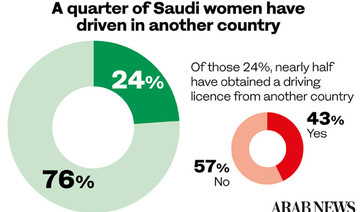 Saudi economy set to enter the fast lane 