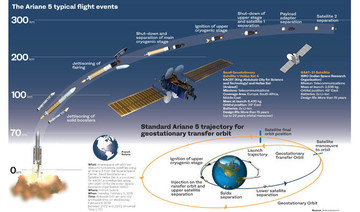 Saudi Arabia to launch 16th satellite into space