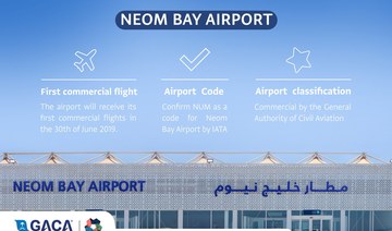 Saudi civil aviation announces the opening of NEOM Bay airport