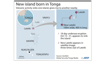 Volcanic eruption creates new island in Tongan archipelago