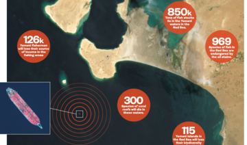 How the FSO Safer is an impending danger to the Red Sea and Yemen