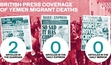 ‘Selective and discriminatory:’ British press accused of ignoring plight of Yemen’s African migrants