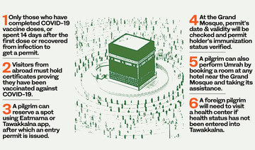 Explained: How to visit Saudi Arabia to perform Umrah this Ramadan