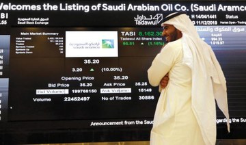 Four Tadawul-listed companies’ shares hit annual highs