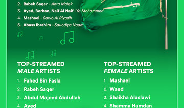 Spotify celebrates Saudi National Day with patriotic playlist
