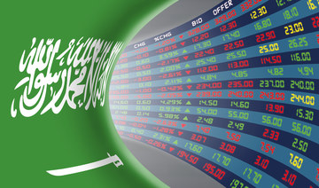 Saudi stocks see gains for second consecutive day despite omicron: Opening bell