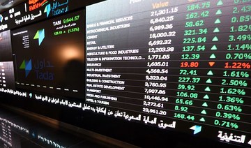 Saudi stocks poised to extend winning streak, omicron fears subside: Closing bell