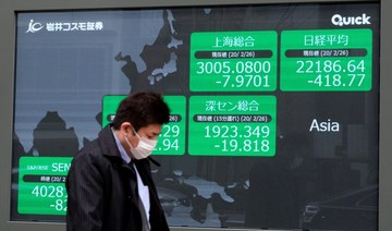 Markets update — Asian shares fall, gold prices inch further, soybean eases