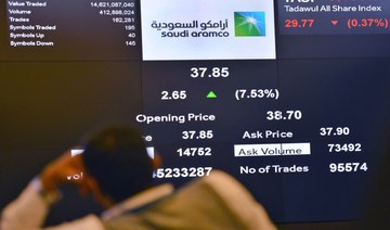 Saudi Aramco gets CMA approval for capital increase to $20bn