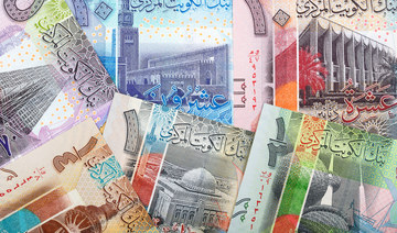 Kuwait’s central bank issues $792m worth of bonds and tawarruq
