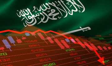 Saudi stocks rank 7th in world; set for worst month ever: Bloomberg