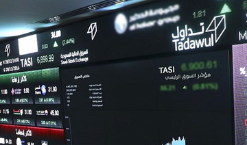 TASI edges up, Nomu down; Anaam Holding leads gainers: Closing bell