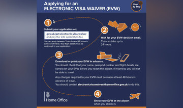 UK electronic visa waiver assistance extended to Saudi Arabia, Bahrain