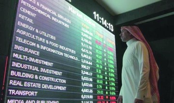 Closing bell: Saudi bourse rises 42 points to close at 10,766 points 