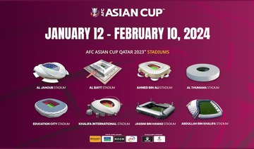 Dates and venues confirmed for AFC Asian Cup Qatar 2023