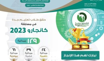 Eastern Province students tops in math contest