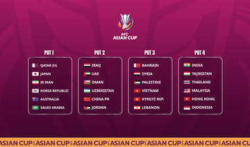 Saudi Arabia placed in Pot 1 as seedings confirmed for AFC Asian Cup Qatar 2023 draw
